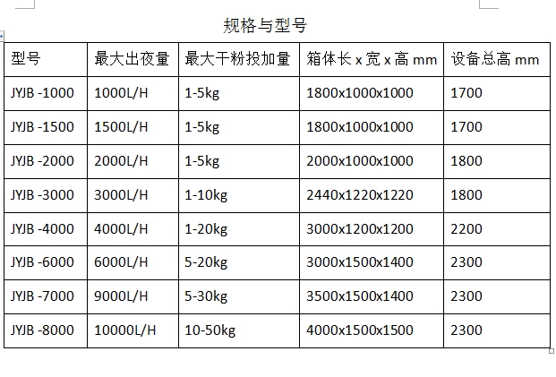 PAM自動加藥系統(tǒng),全自動加藥機(jī).jpg